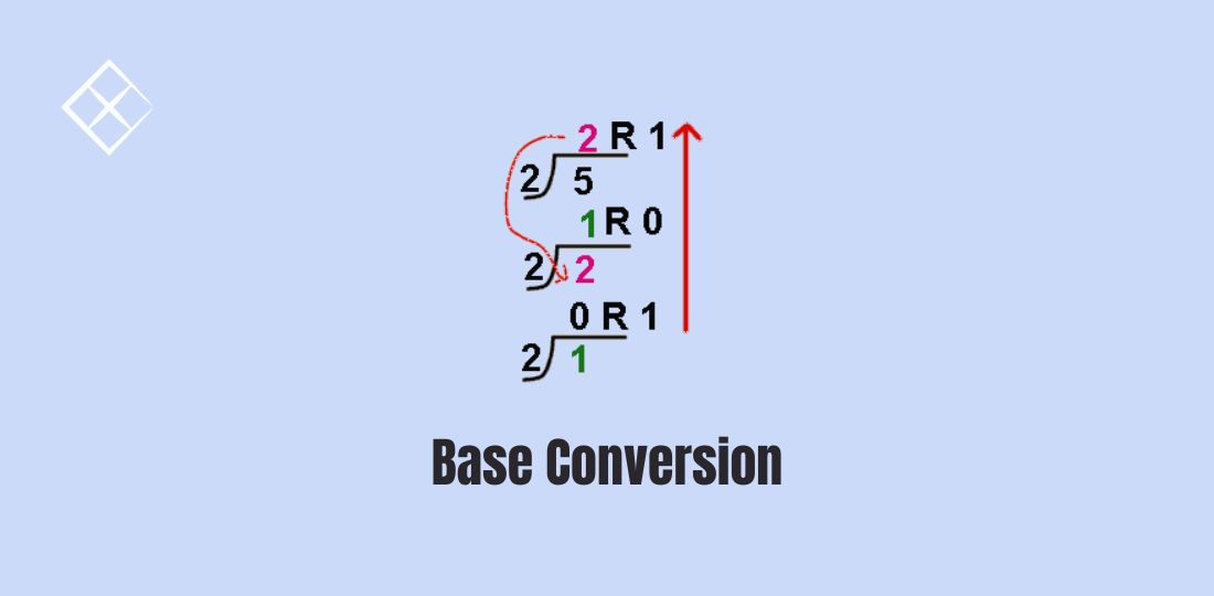 Convert Base 36 To Base 10