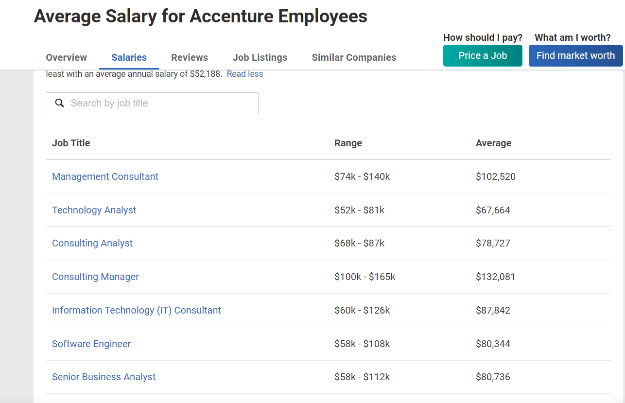 Accenture Employee Salary